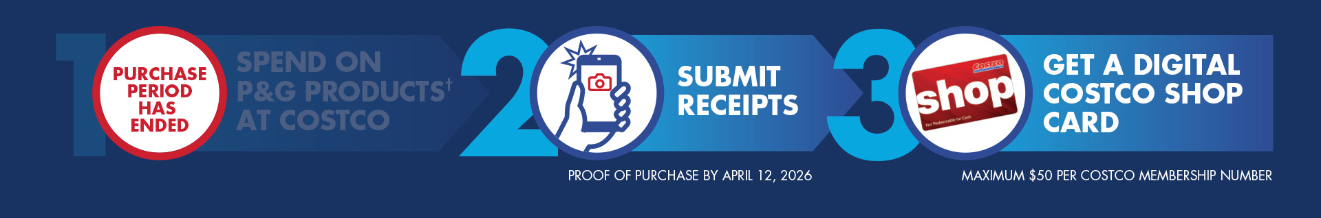 How to participate: Step 1: Purchase period has ended. Step 2: Submit receipts. Proof of purchase by April 12, 2026. Step 3: Get a Digital Costco Shop Card. Maximum $50 per Costco Membership number.