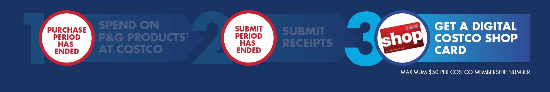 How to participate: Step 1: Purchase period has ended. Step 2: Submit period has ended. Step 3: Get a Digital Costco Shop Card. Maximum $50 per Costco Membership number.